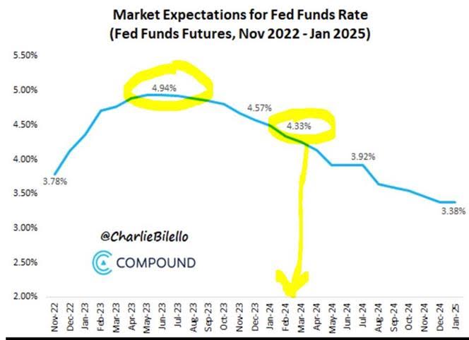 Coppleson Why The New Bull Market Could Start As Soon As March 2023 Richard Coppleson Livewire 0874